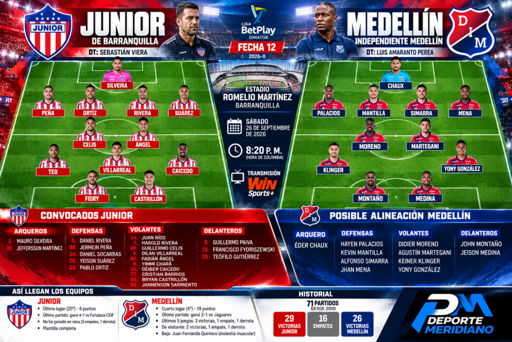 Junior de Barranquilla recibe a Independiente Medellín en el estadio Romelio Martínez, en un duelo clave por la fecha 12 de la Liga BetPlay II-2026.
