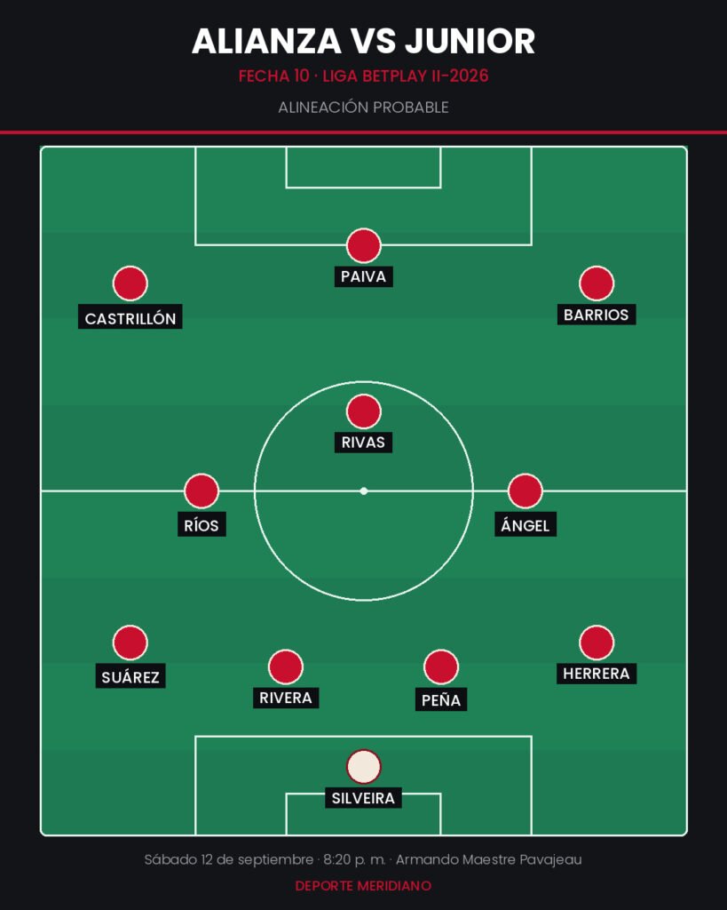 Probable alineación del Junior