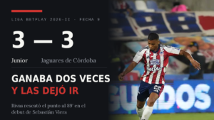 Junior empató 3-3 con Jaguares en el Romelio Martínez, en el debut de Sebastián Viera como técnico.