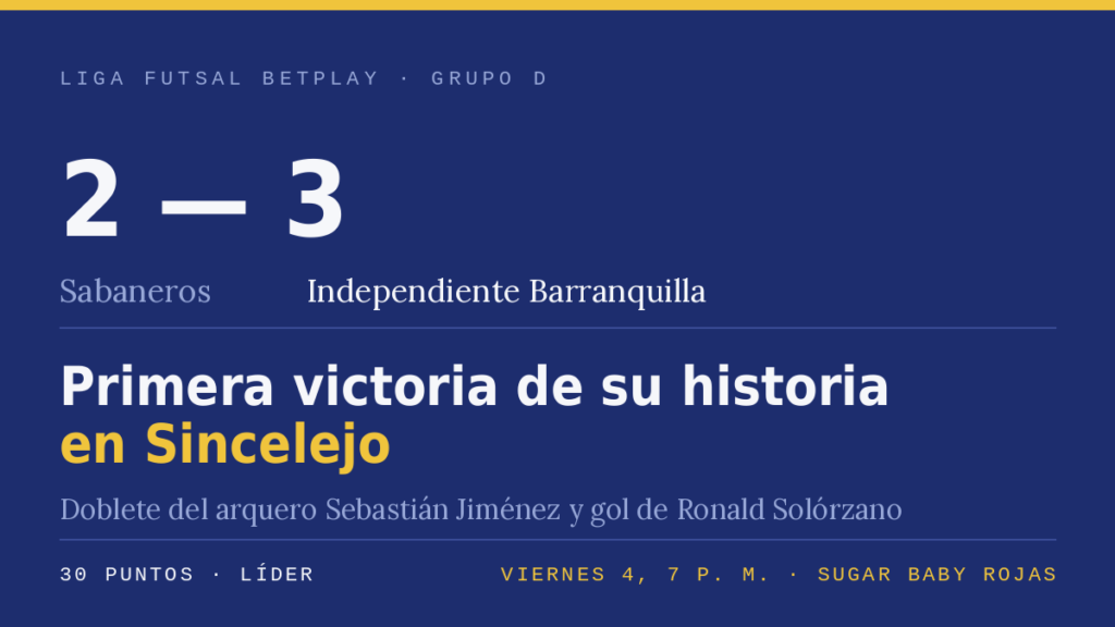 Un doblete del arquero Sebastián Jiménez y un gol de Ronald Solórzano a su exequipo le dieron a Independiente su primera victoria histórica en Sincelejo.