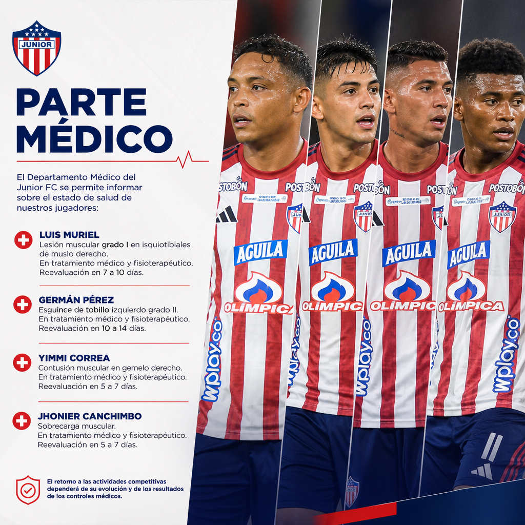 Gr&aacute;fico del parte m&eacute;dico de Junior sobre Muriel, P&eacute;rez, Correa y Canchimbo.