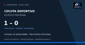 Cúcuta Deportivo 1-0 Atlético Nacional en el General Santander, 20 de octubre de 2026. Gráfica Deporte Meridiano.