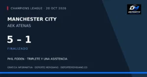 Manchester City 5-1 AEK Atenas: Phil Foden marca un triplete, 20 de octubre de 2026. Gráfica Deporte Meridiano.