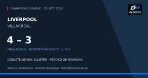 Liverpool 4-3 Villarreal en Anfield, remontada después del 0-2, 20 de octubre de 2026. Gráfica Deporte Meridiano.