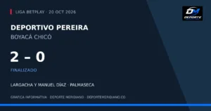 Deportivo Pereira 2-0 Boyacá Chicó, 20 de octubre de 2026. Gráfica informativa de Deporte Meridiano.