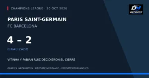 Paris Saint-Germain 4-2 FC Barcelona, 20 de octubre de 2026. Gráfica Deporte Meridiano.